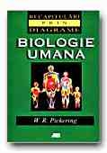 Biologie umană